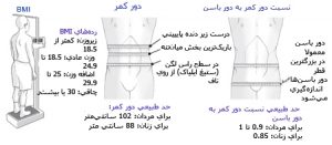 چطور چربی بدن مان را اندازه گیری کنیم؟